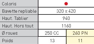 tableau 2