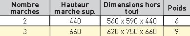 tableau