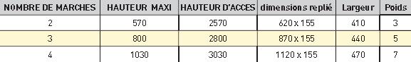 tableau