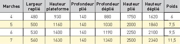 tableau
