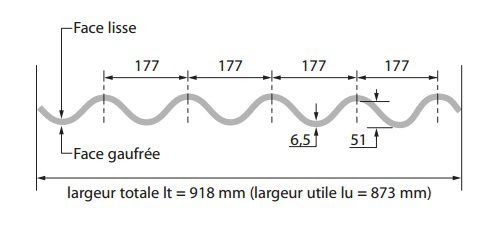 Plaque ontulée 5 ondes teinte naturelle Eternit