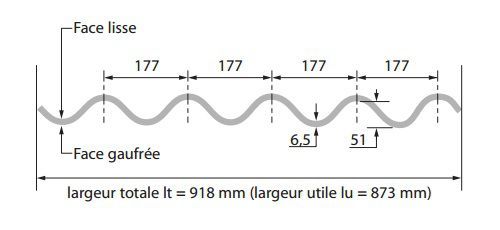 Plaque ontulée 5 ondes teinte naturelle Eternit