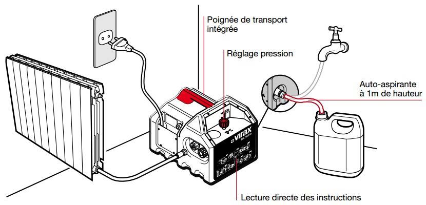 Pompe d'épreuve électrique Virax