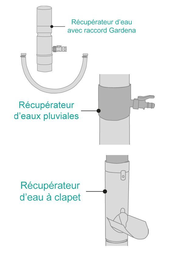 Comment fonctionne un récupérateur d'eau de pluie ?