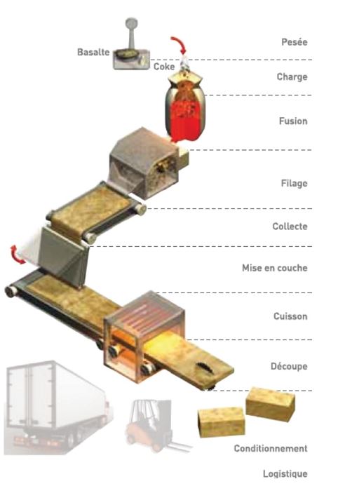 Rockwool : découvrez les nouveautés isolation - Distriartisan