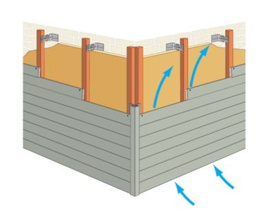 Aération nécessaire pose bardage