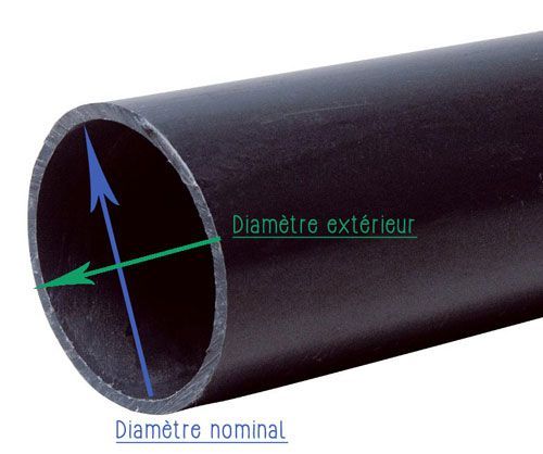 Diamètre nominal à respecter avec les normes DTU