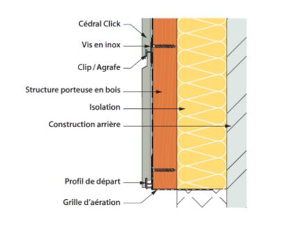 Fixation à emboitement bardage