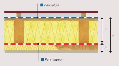 Pare vapeur en isolation : Pourquoi est-il essentiel lors des travaux ?