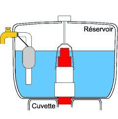 mecanisme-chasse-d-eau