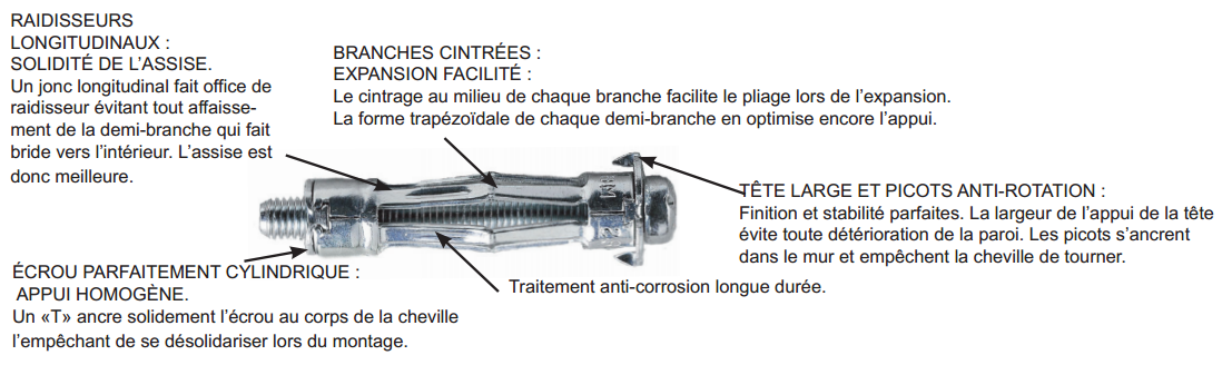 La Cheville Molly, ses spécificités et son utilisation