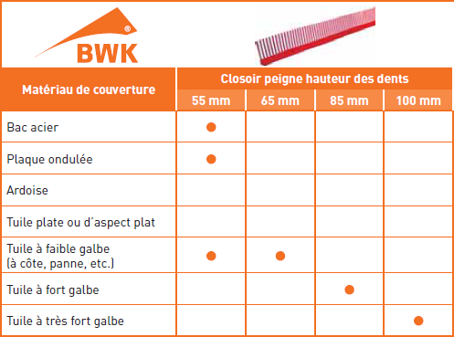 dimension closoir peigne