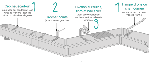  crochet et fixation gouttiére alu