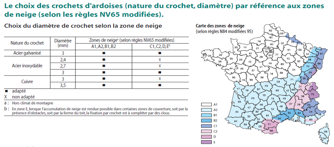 crochets ardoise zone neige