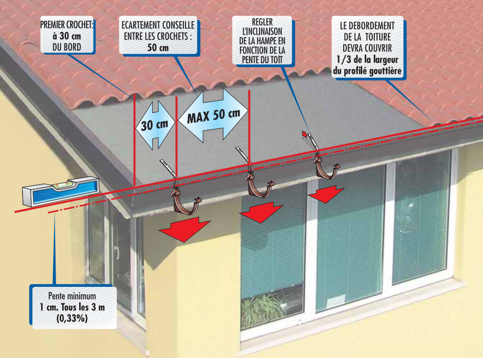 Profilé de Gouttière REVERSIBLE en PVC Blanc longueur de 4 mètres