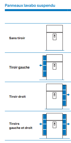 panneaux monolith lavabo tiroirs geberit