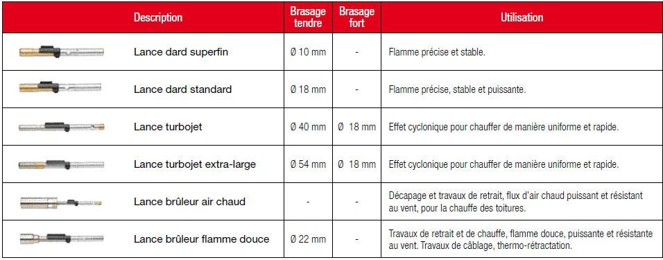 lances pour chalumeau gaz mapp