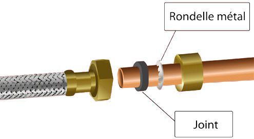 Raccords pour tubes de charge Refco