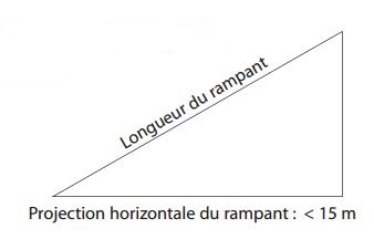 Pose ardoises fibres ciment 