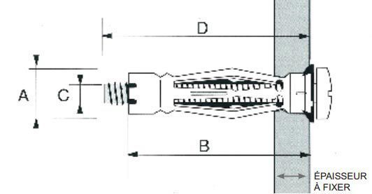 dimensions perçage chevilles