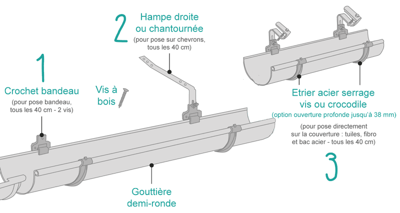 crochets et fixations gouttière PVC