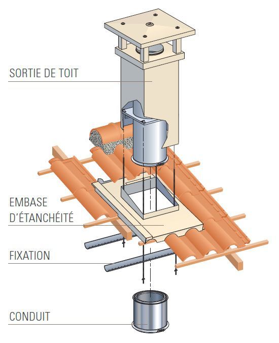 Raccordement avec sortie horizontale POUJOULAT pour poêles à granulés étanc