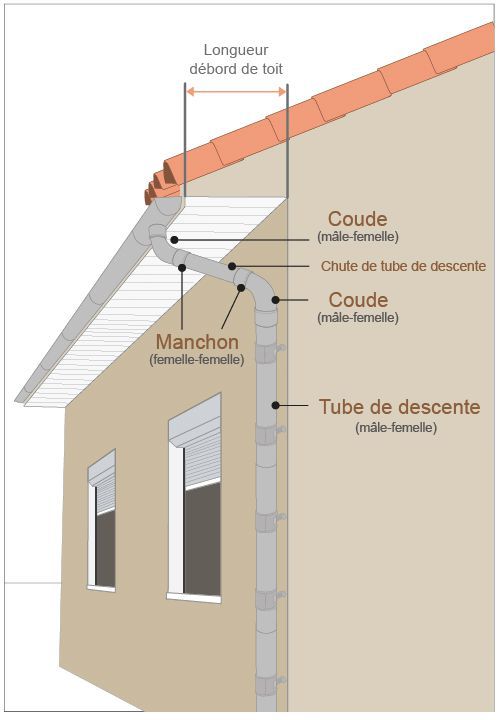 schéma dimension débord de toit pvc