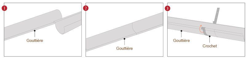 emboitement gouttière zinc