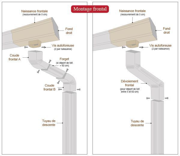 schéma naissance frontale aluminium