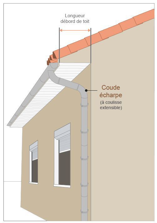 dimension débord de toit gouttière zinc