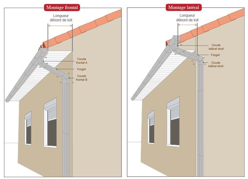 mesure débord de toiture aluminium