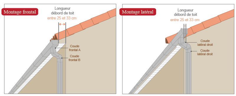 schéma coudes frontaux latéraux aluminium