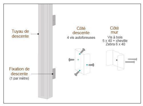 schéma fixation descentes aluminium