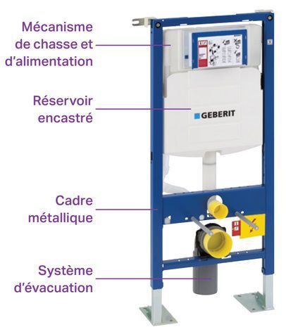 Bâti-support Geberit Duofix pour WC suspendu, autoportant, modèle é