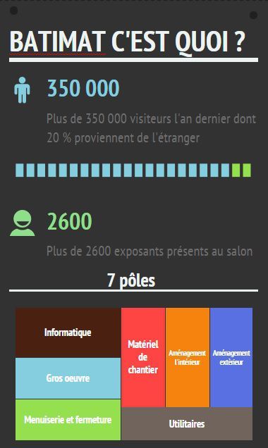 Infographie Salon batimat