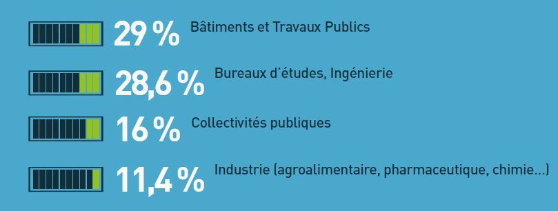 visiteurs du salon de l'eau