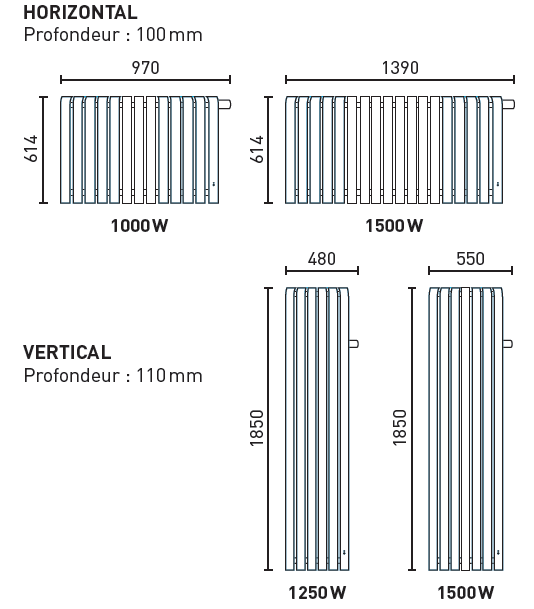 dimensions radiateur mythic thermor