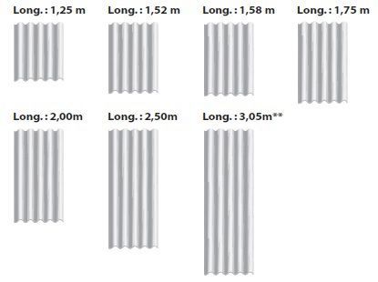 dimensions plaques ondulées coloronde 5 ondes eternit