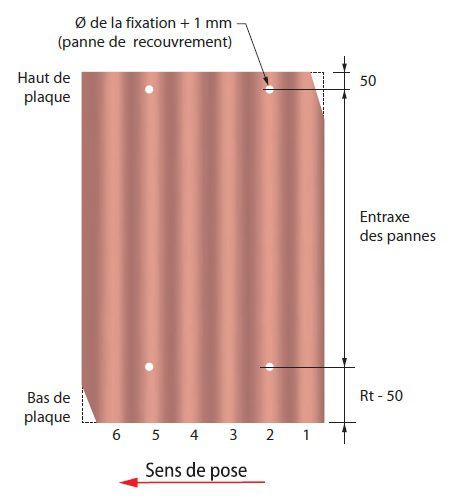 percage des plaques ondulees tole ondulee eternit