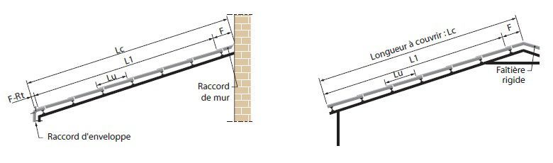 Poser une toiture en tôle ondulée