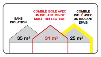 L'Isolant Mince se Pose en Toitures, Combles et Murs - ISOTEC