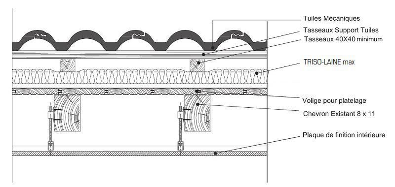 Shéma de pose isolant mince sur volige