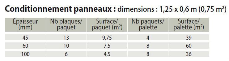 Epaisseurs et conditionnement isolants ouate de cellulose