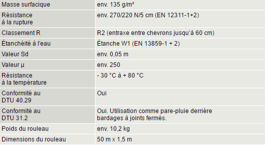 Caractéristiques Ecran de sous toiture Delta Neo Vent