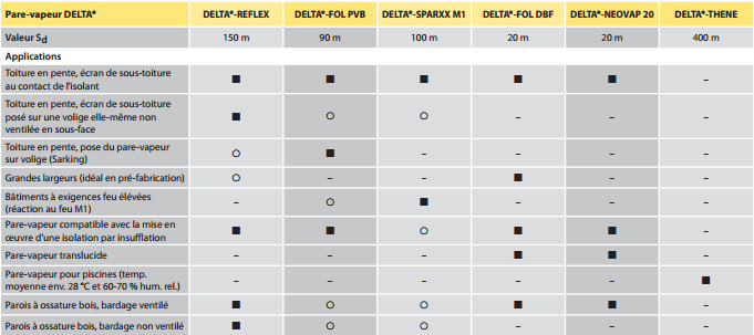 Guide de choix pare-vapeur Delta
