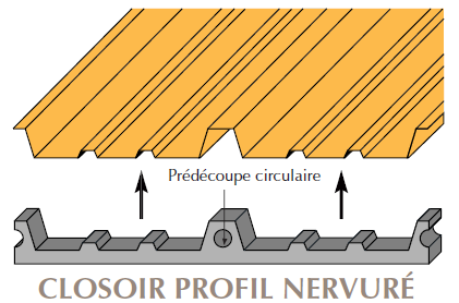 closoir profil nervuré