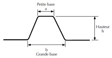 cavalier dimensions