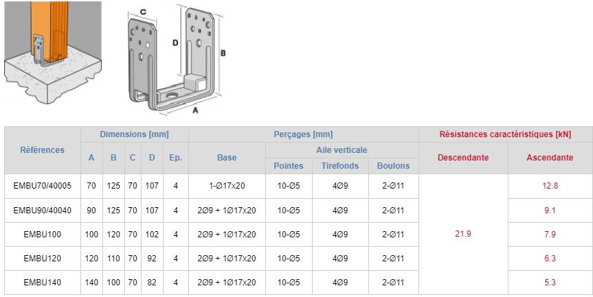 embases de poteau en U