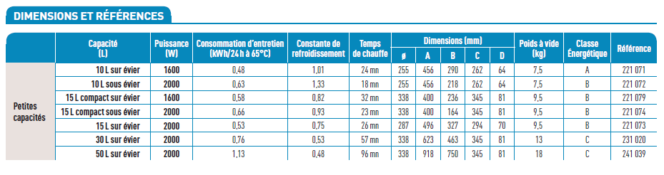 dimensions chauffe eau sous evier