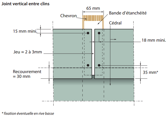 Pose bardage recouvrement fibres ciment